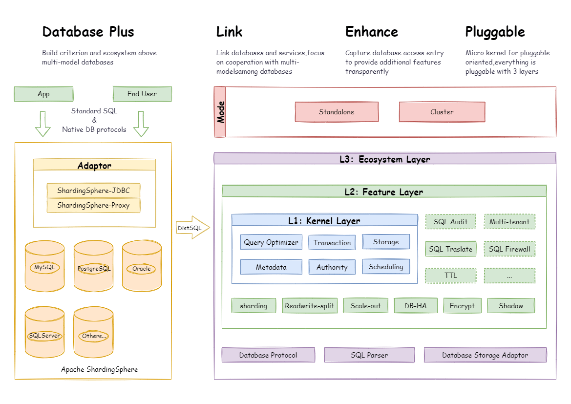 Overview