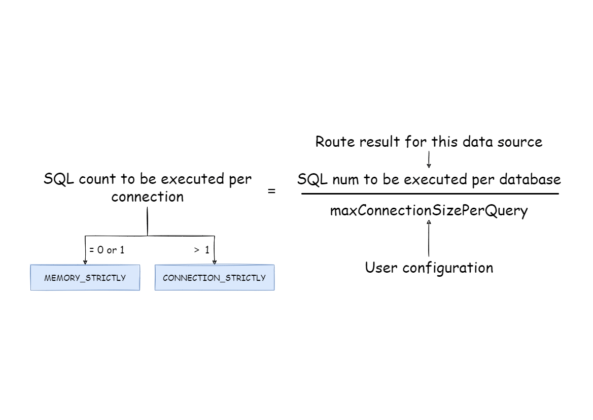 Connection mode calculate formula