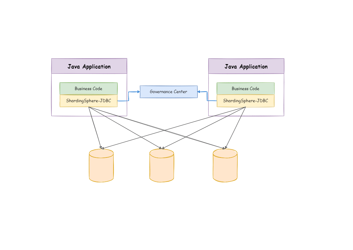 shardingsphere-jdbc_v3