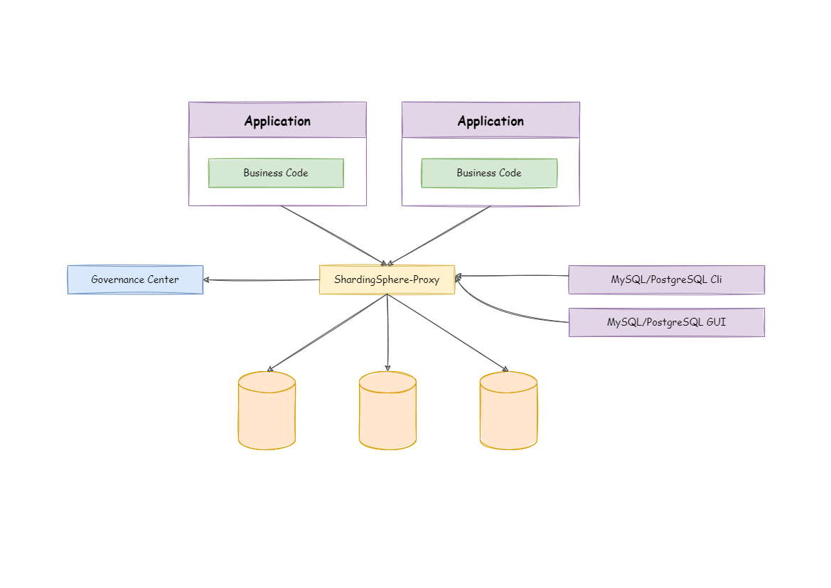 shardingsphere-proxy_v2