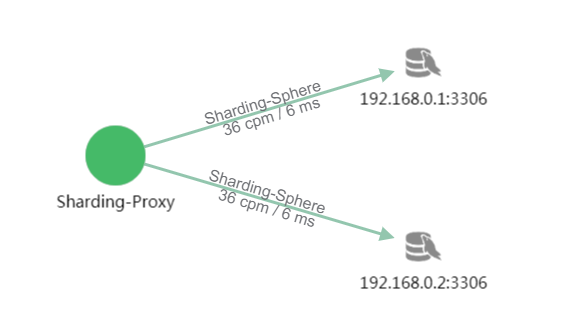 The topology diagram