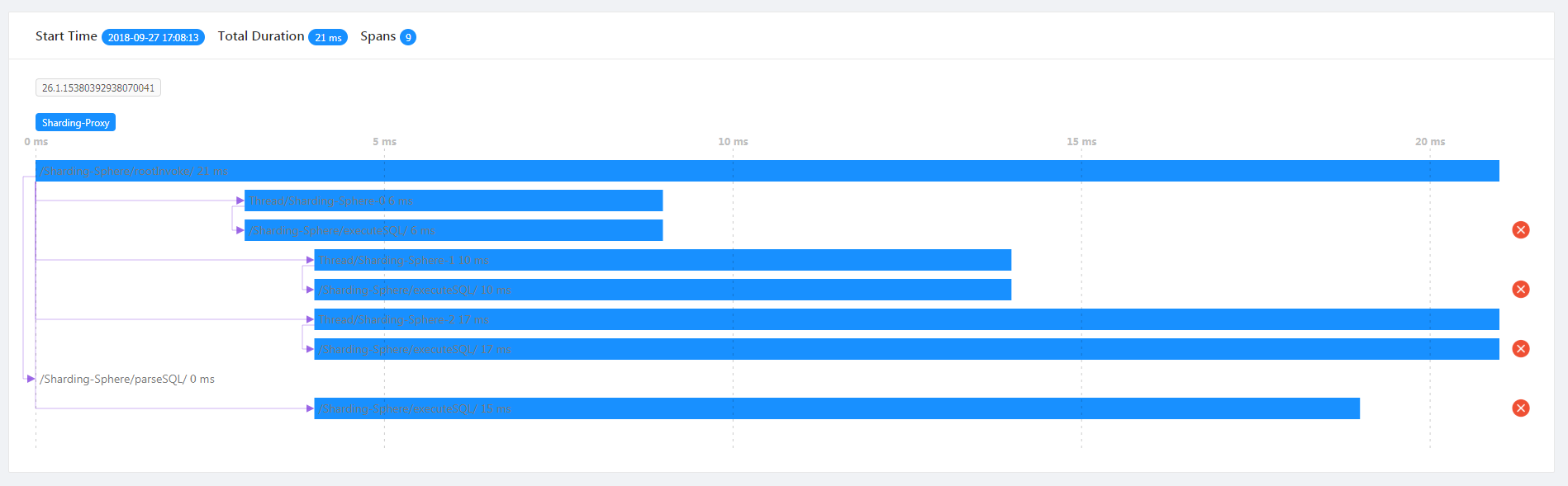 Exception tracking diagram