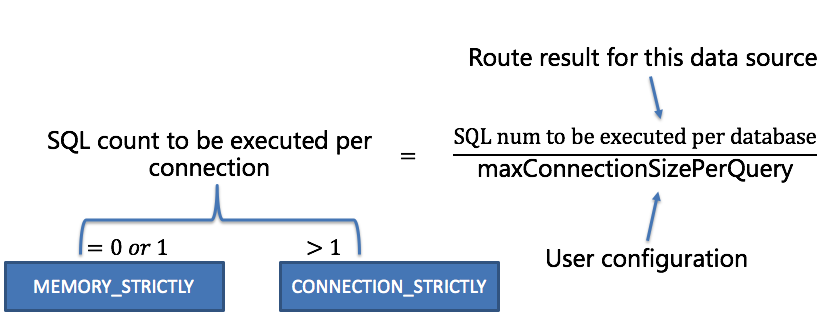 Connection mode calculate formula