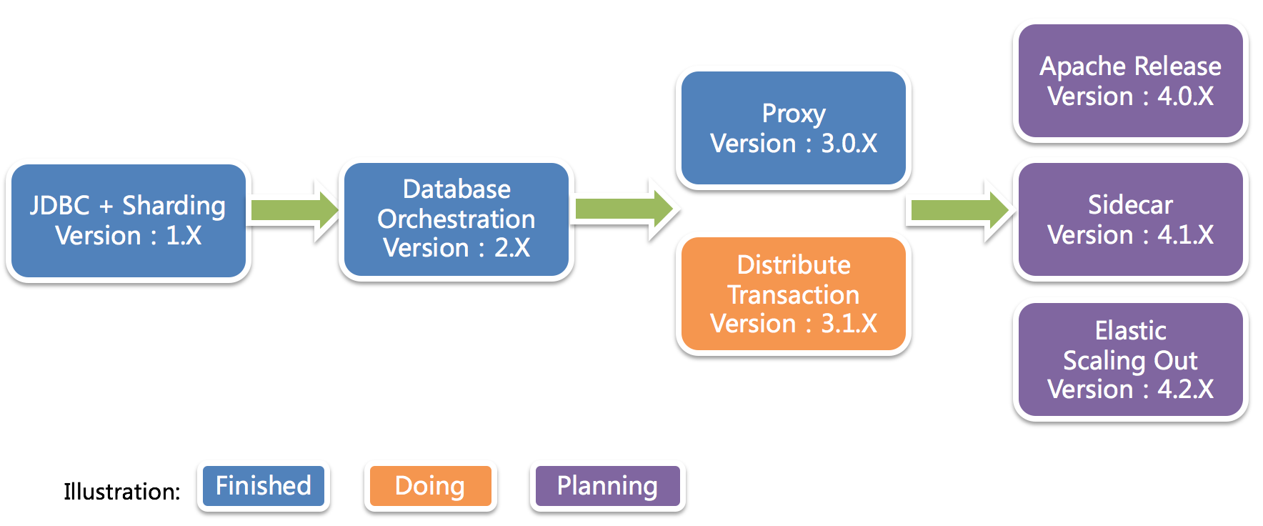 Roadmap